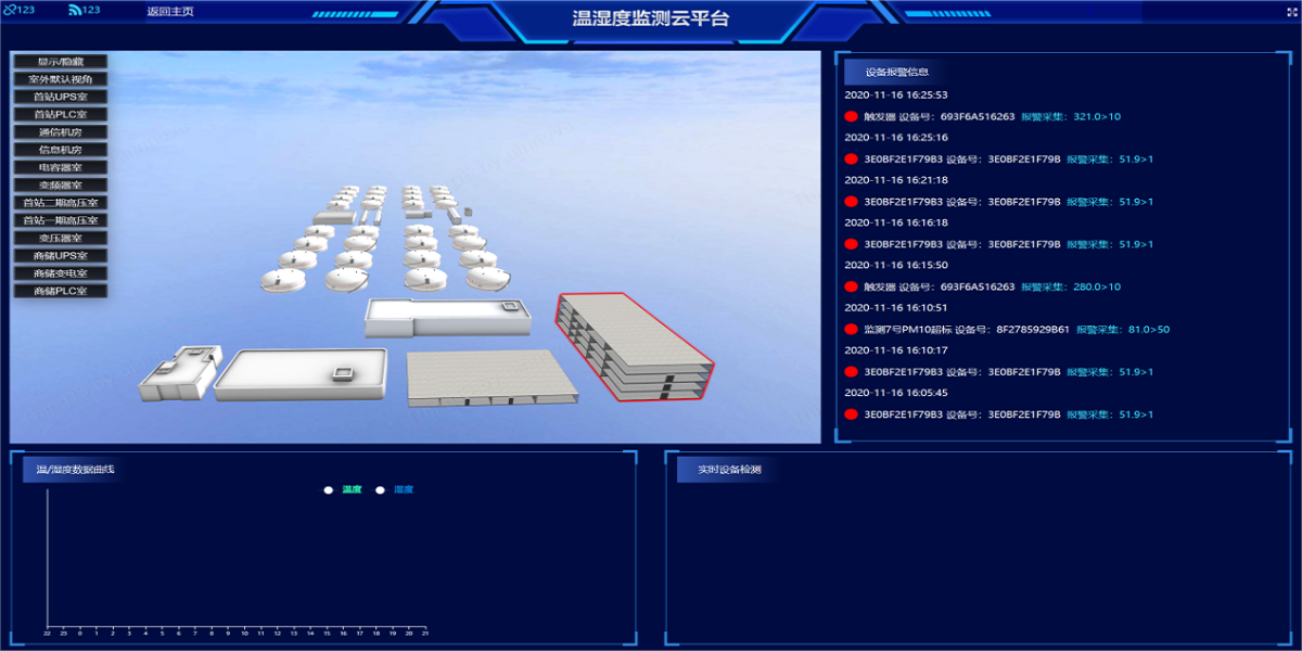 溫濕度監(jiān)測云平臺(tái)